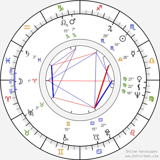 Judy Parfitt birth chart, biography, wikipedia 2024, 2025
