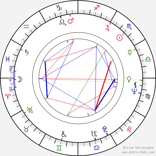 Judy Parfitt birth chart, Judy Parfitt astro natal horoscope, astrology