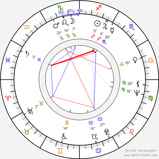 Juli Reding birth chart, biography, wikipedia 2024, 2025
