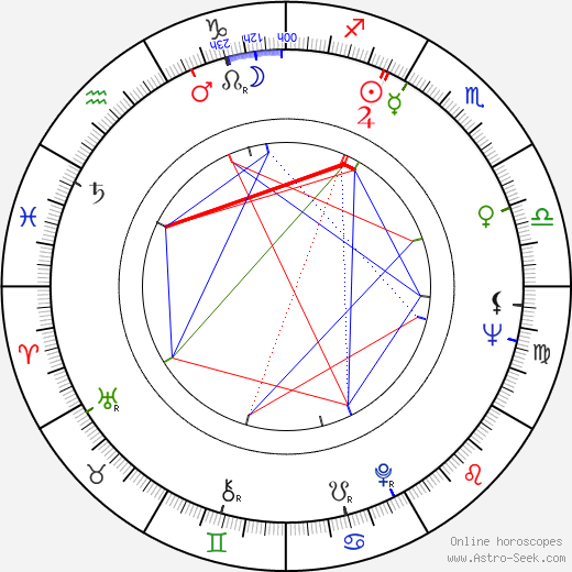 Juli Reding birth chart, Juli Reding astro natal horoscope, astrology
