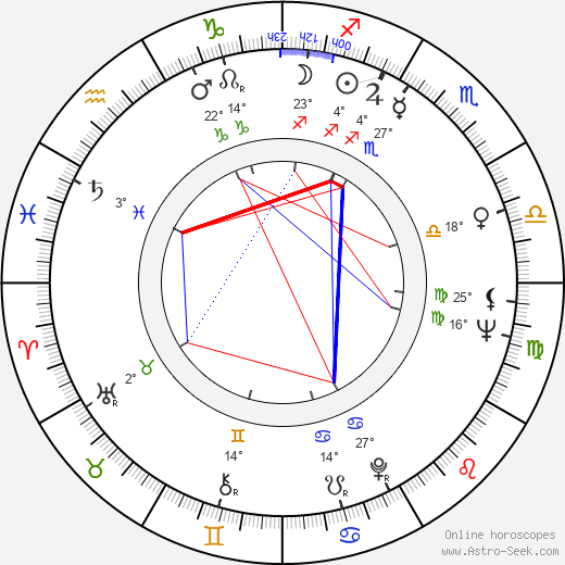 Les Blank birth chart, biography, wikipedia 2024, 2025