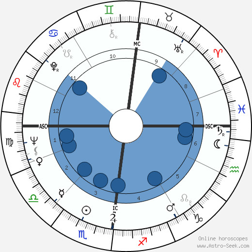 Lester Piggott wikipedia, horoscope, astrology, instagram