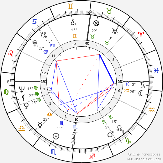 Lester Piggott birth chart, biography, wikipedia 2024, 2025