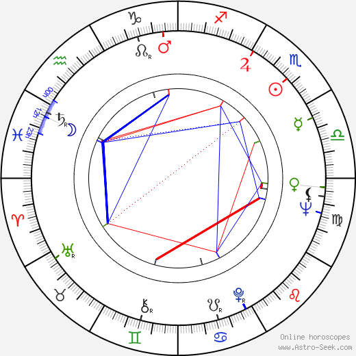 Lindsay Shonteff birth chart, Lindsay Shonteff astro natal horoscope, astrology