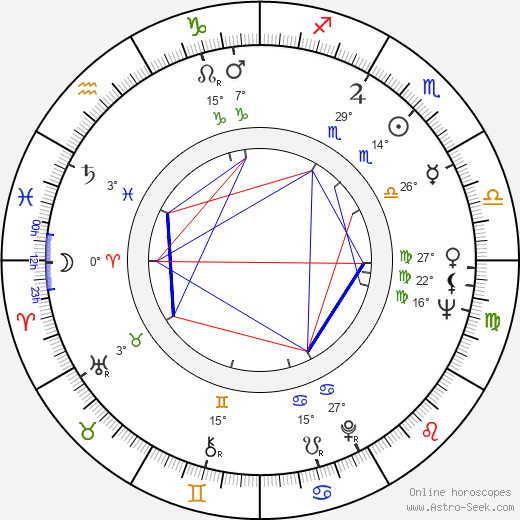 Lubomír Beneš birth chart, biography, wikipedia 2024, 2025