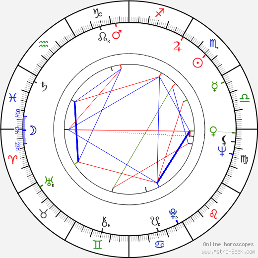 Lubomír Beneš birth chart, Lubomír Beneš astro natal horoscope, astrology