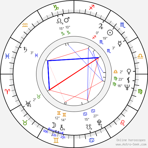 Lyudmila Gurchenko birth chart, biography, wikipedia 2024, 2025