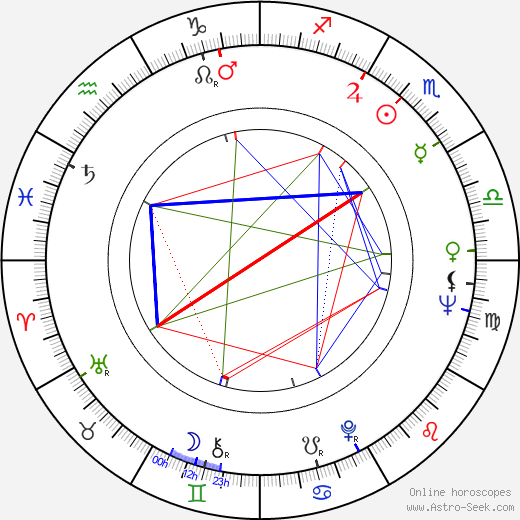 Lyudmila Gurchenko birth chart, Lyudmila Gurchenko astro natal horoscope, astrology