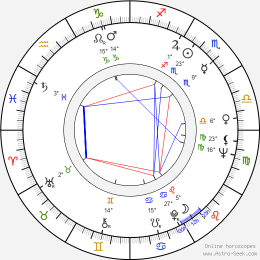 Magdi Yacoub birth chart, biography, wikipedia 2024, 2025