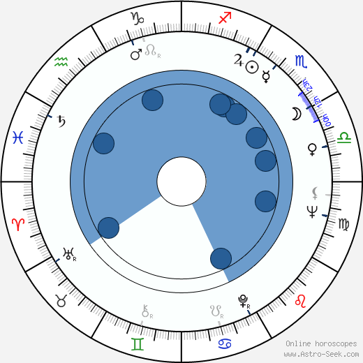 Mari Töröcsik horoscope, astrology, sign, zodiac, date of birth, instagram