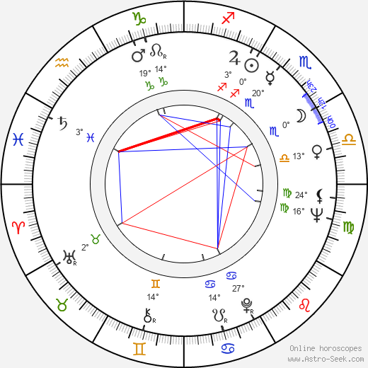 Mari Töröcsik birth chart, biography, wikipedia 2023, 2024