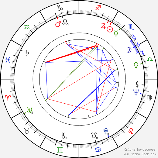 Mari Töröcsik birth chart, Mari Töröcsik astro natal horoscope, astrology