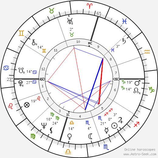 Maria Flávia Monsaraz birth chart, biography, wikipedia 2023, 2024