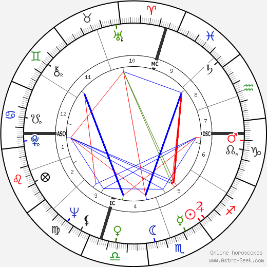 Maria Flávia Monsaraz birth chart, Maria Flávia Monsaraz astro natal horoscope, astrology