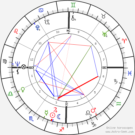 Marian Mercer birth chart, Marian Mercer astro natal horoscope, astrology