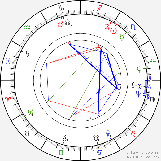 Marja-Sisko Aimonen birth chart, Marja-Sisko Aimonen astro natal horoscope, astrology