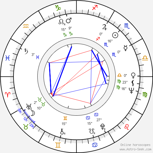 Masumi Harukawa birth chart, biography, wikipedia 2024, 2025