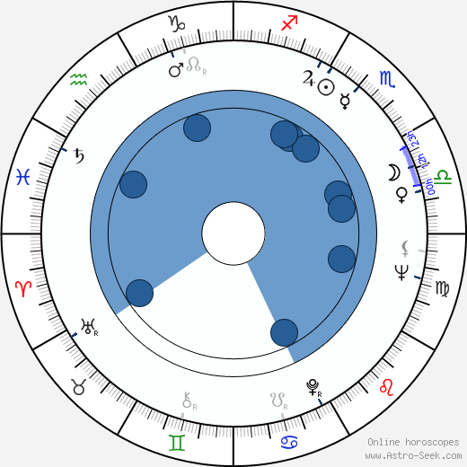 Michael Callan wikipedia, horoscope, astrology, instagram