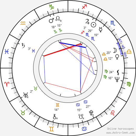 Michael Callan birth chart, biography, wikipedia 2022, 2023