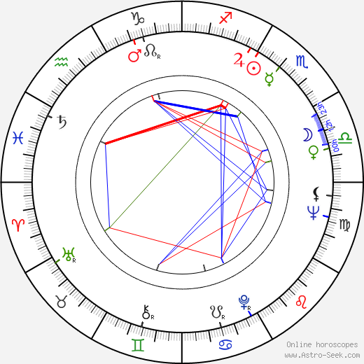 Michael Callan birth chart, Michael Callan astro natal horoscope, astrology