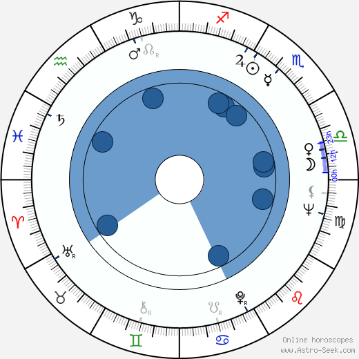 Michael Chapman wikipedia, horoscope, astrology, instagram