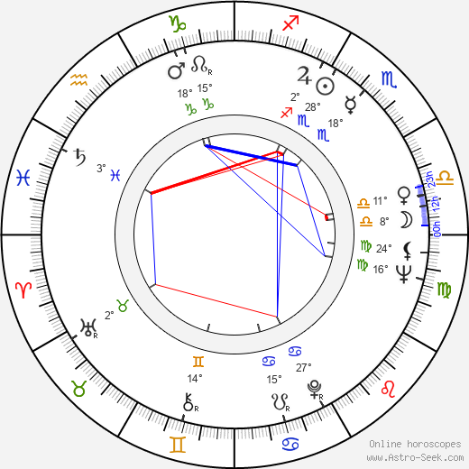 Michael Chapman birth chart, biography, wikipedia 2024, 2025