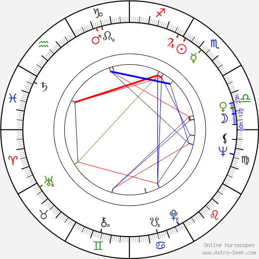 Michael Chapman birth chart, Michael Chapman astro natal horoscope, astrology