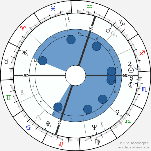 Mordecai Gerstein Oroscopo, astrologia, Segno, zodiac, Data di nascita, instagram