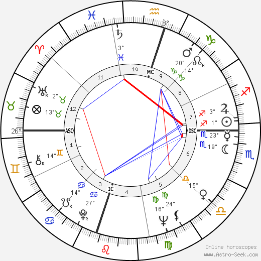 Mordecai Gerstein birth chart, biography, wikipedia 2023, 2024