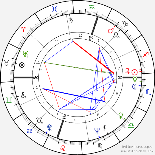 Mordecai Gerstein birth chart, Mordecai Gerstein astro natal horoscope, astrology