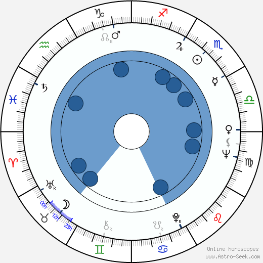 Pippa Scott horoscope, astrology, sign, zodiac, date of birth, instagram