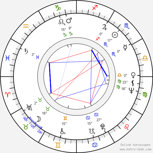 Pippa Scott birth chart, biography, wikipedia 2024, 2025