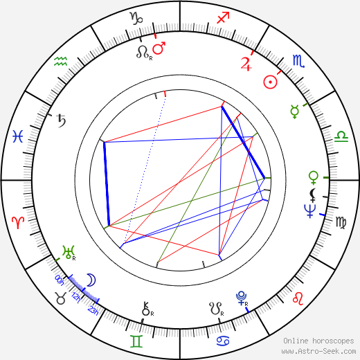 Pippa Scott birth chart, Pippa Scott astro natal horoscope, astrology