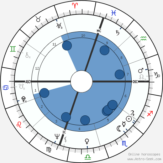 Ronald D. Dellums wikipedia, biography, birth chart, instagram Ronald D. Dellums wikipedia, horoscope, astrology, instagram