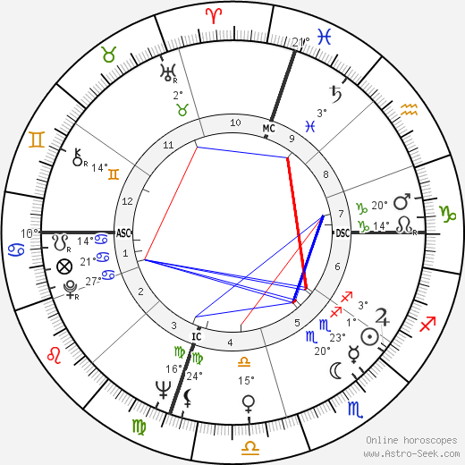 Ronald D. Dellums birth chart, biography, wikipedia 2024, 2025