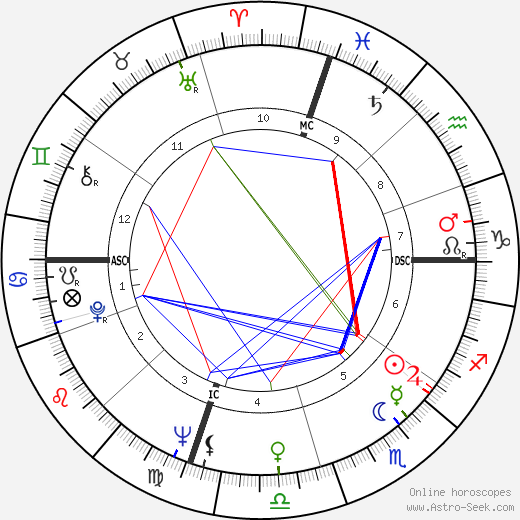 Ronald D. Dellums birth chart, Ronald D. Dellums astro natal horoscope, astrology