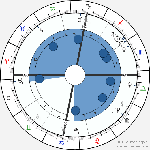 Ronald Johnson wikipedia, biography, birth chart, instagram Ronald Johnson wikipedia, horoscope, astrology, instagram