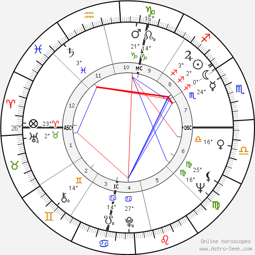 Ronald Johnson birth chart, biography, wikipedia 2024, 2025
