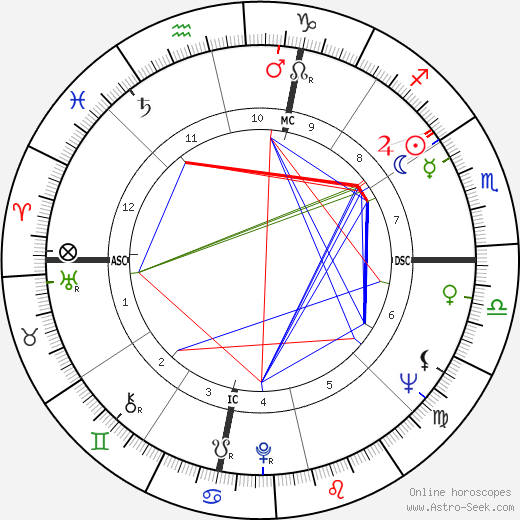 Ronald Johnson birth chart, Ronald Johnson astro natal horoscope, astrology