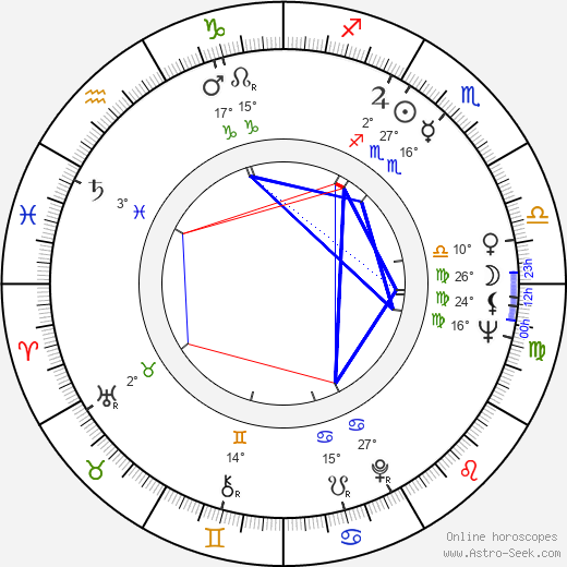 Sanita Pelkey birth chart, biography, wikipedia 2024, 2025