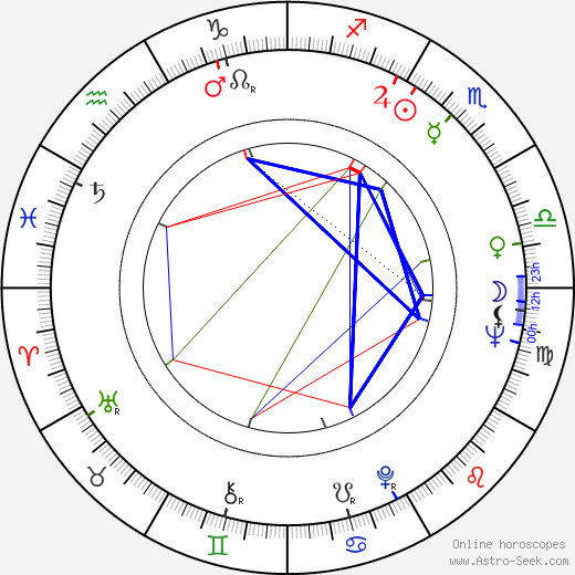 Sanita Pelkey birth chart, Sanita Pelkey astro natal horoscope, astrology