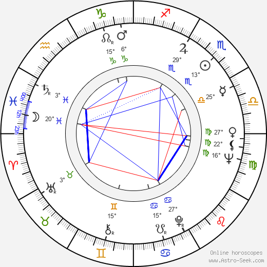 Ted Hartley birth chart, biography, wikipedia 2024, 2025