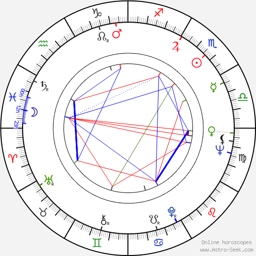 Ted Hartley birth chart, Ted Hartley astro natal horoscope, astrology