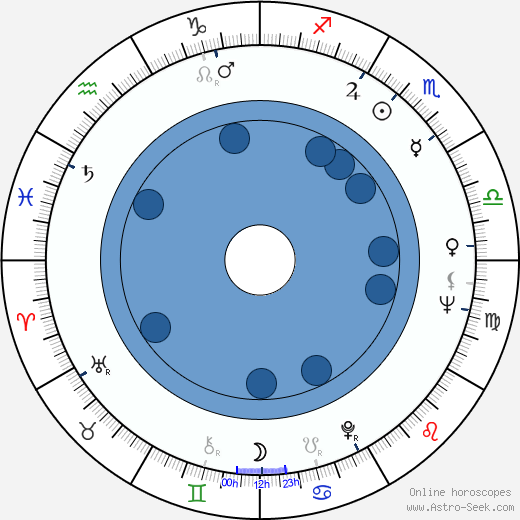 Tom Atkins horoscope, astrology, sign, zodiac, date of birth, instagram
