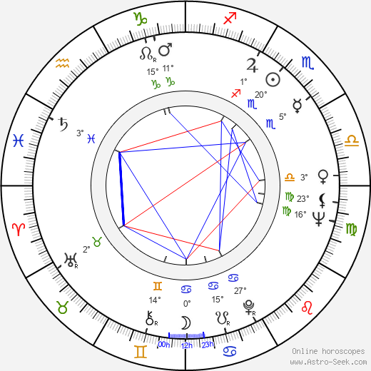 Tom Atkins birth chart, biography, wikipedia 2024, 2025