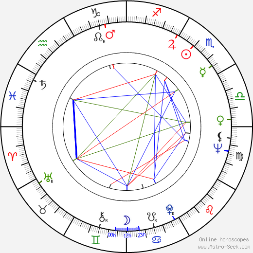 Tom Atkins birth chart, Tom Atkins astro natal horoscope, astrology