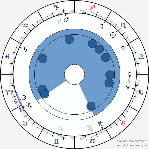 Valerie Taylor wikipedia, horoscope, astrology, instagram