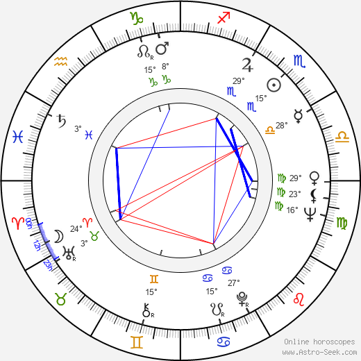 Valerie Taylor birth chart, biography, wikipedia 2024, 2025