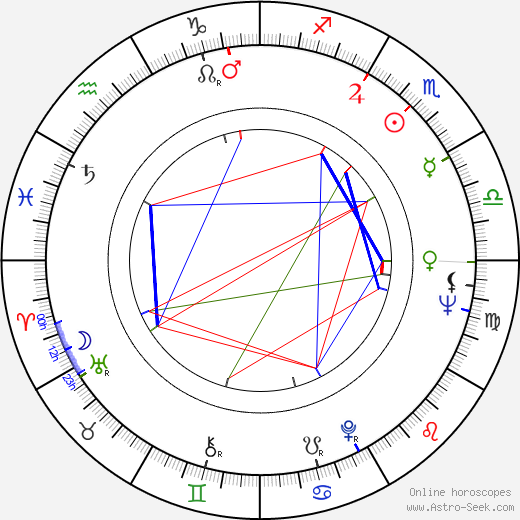 Valerie Taylor birth chart, Valerie Taylor astro natal horoscope, astrology