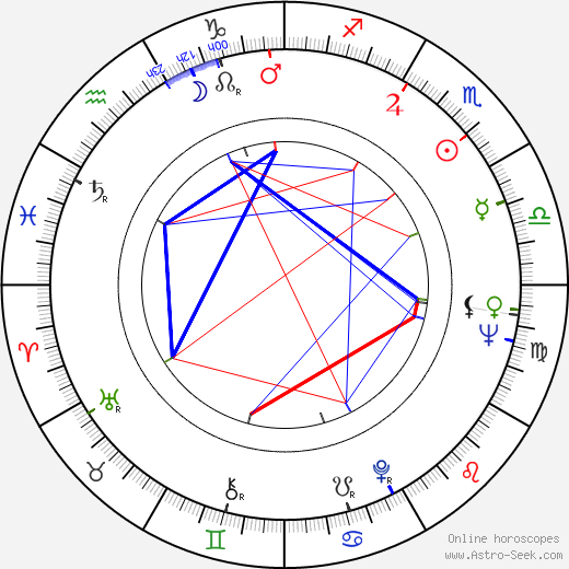 Walter V. Shipley birth chart, Walter V. Shipley astro natal horoscope, astrology